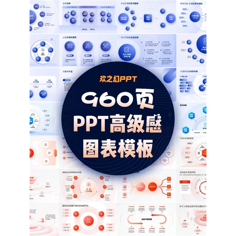 HZH精选创意960页7套公司大厂万能逻辑框架构图ppt图表模板高级感-闲鱼虚拟仓