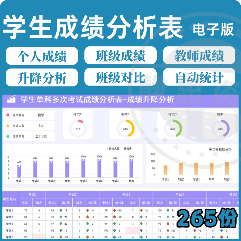 学校学生成绩管理系统excel表格模板分析记录汇总图表排名信息表-闲鱼虚拟仓
