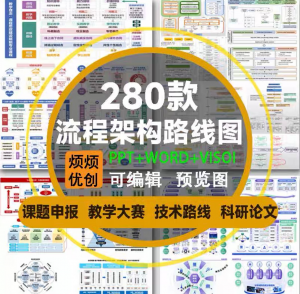 课题申报框架构图教学思政科研绘图技术路线visoi流程图ppt模板-闲鱼虚拟仓