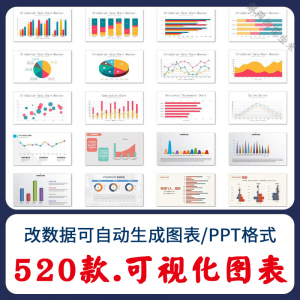 自动生成动态可视化ppt数据图表模板柱形图饼状折线统计分析素材-闲鱼虚拟仓